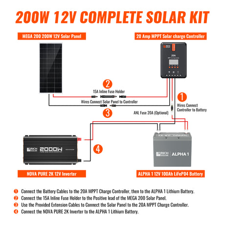 200 Watt Complete Solar Kit - RICH SOLAR