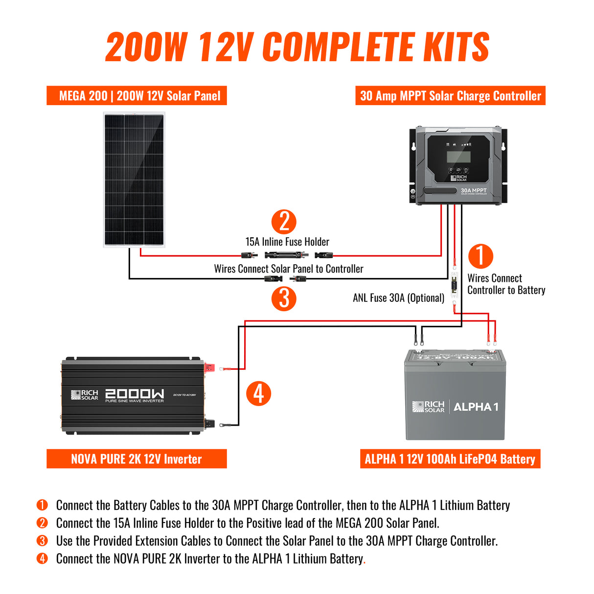 Complete 200W Solar Kit with Battery & Inverter | Off-Grid Solar Power System for RVs, Vans, Cabins & Backup Power | Complete Energy Solution - RICH SOLAR