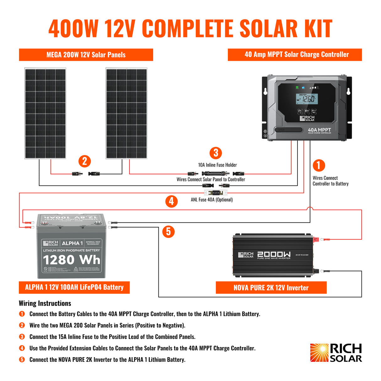 400 Watt Complete Solar Kit