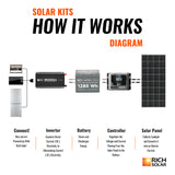 400 Watt Solar Kit