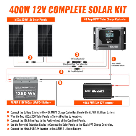 400 Watt Complete Solar Kit - RICH SOLAR