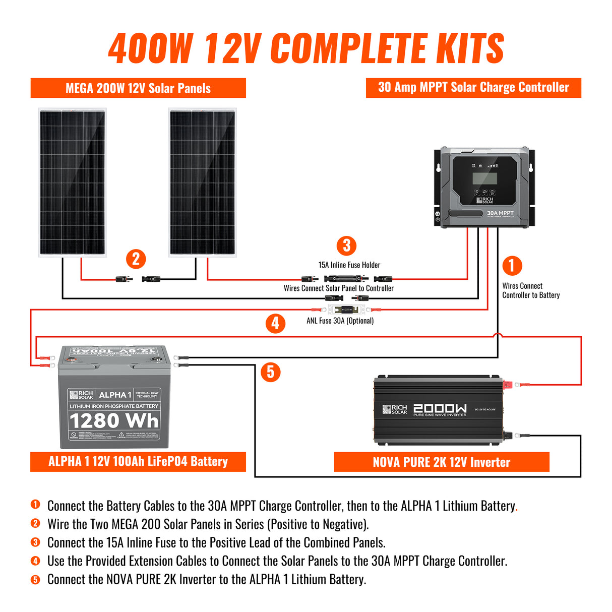 Complete 400W Solar Kit with Battery & Inverter | Off-Grid Solar Power System for RVs, Vans, Cabins & Backup Power | Complete Energy Solution - RICH SOLAR