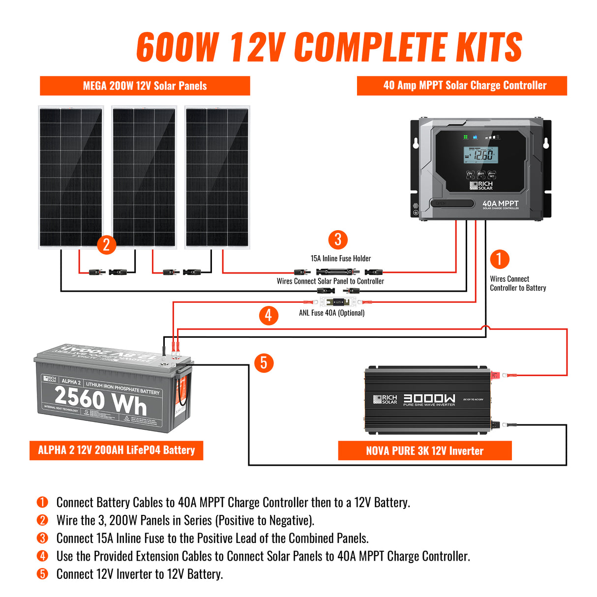 Complete 600W Solar Kit with Battery & Inverter | Off-Grid Solar Power System for RVs, Vans, Cabins & Backup Power | Complete Energy Solution - RICH SOLAR