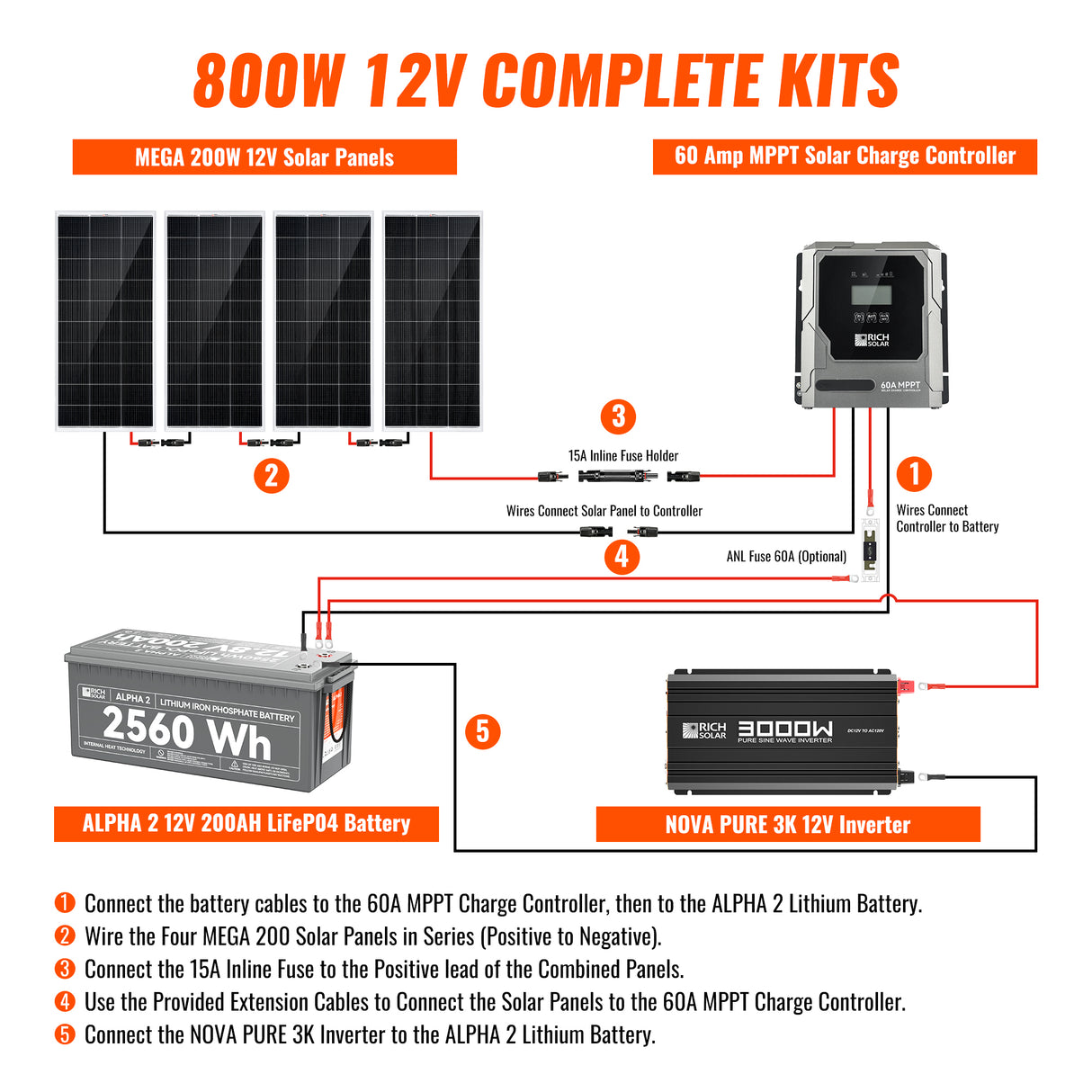 Complete 800W Solar Kit with Battery & Inverter | Off-Grid Solar Power System for RVs, Vans, Cabins & Backup Power | Complete Energy Solution - RICH SOLAR