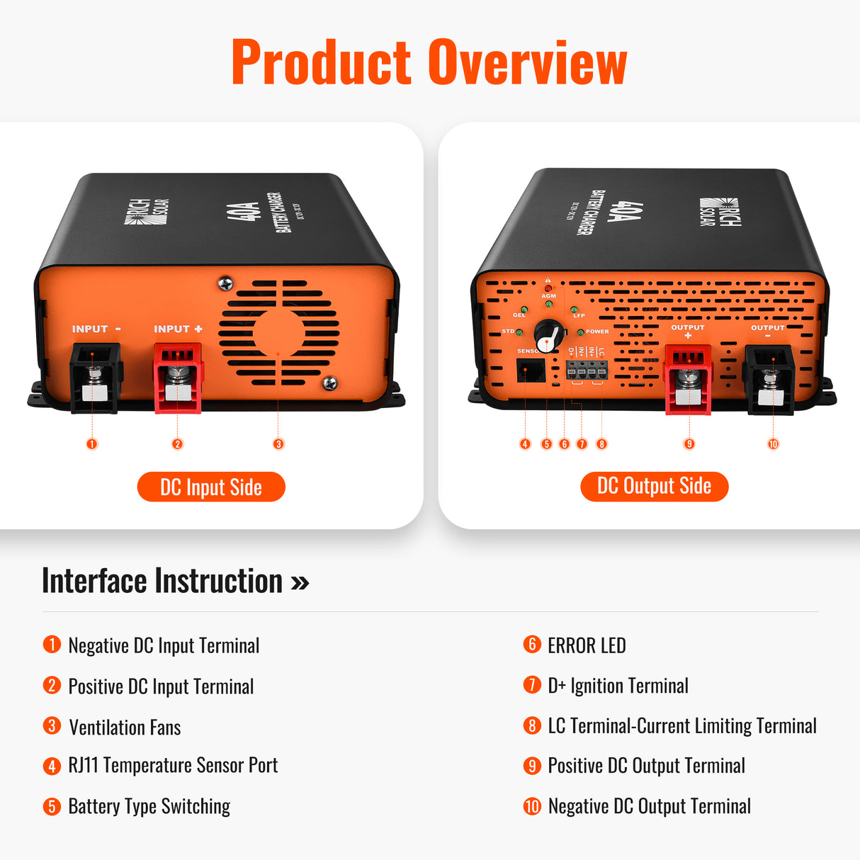 12V 40A DC-DC Battery Charger for RVs, Vans, Boats & Off-Grid Systems | Lithium & Lead-Acid - RICH SOLAR