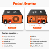 12V 40A DC-DC Battery Charger for RVs, Vans, Boats & Off-Grid Systems | Lithium & Lead-Acid - RICH SOLAR