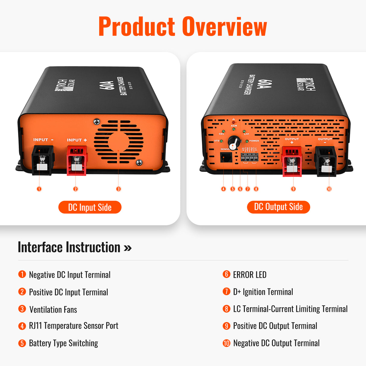 12V 60A DC-DC Battery Charger for RVs, Vans, Boats & Off-Grid Systems | Lithium & Lead-Acid - RICH SOLAR