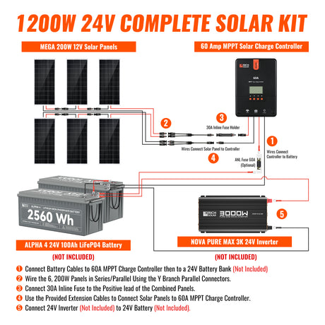 1200 Watt Solar Kit - RICH SOLAR