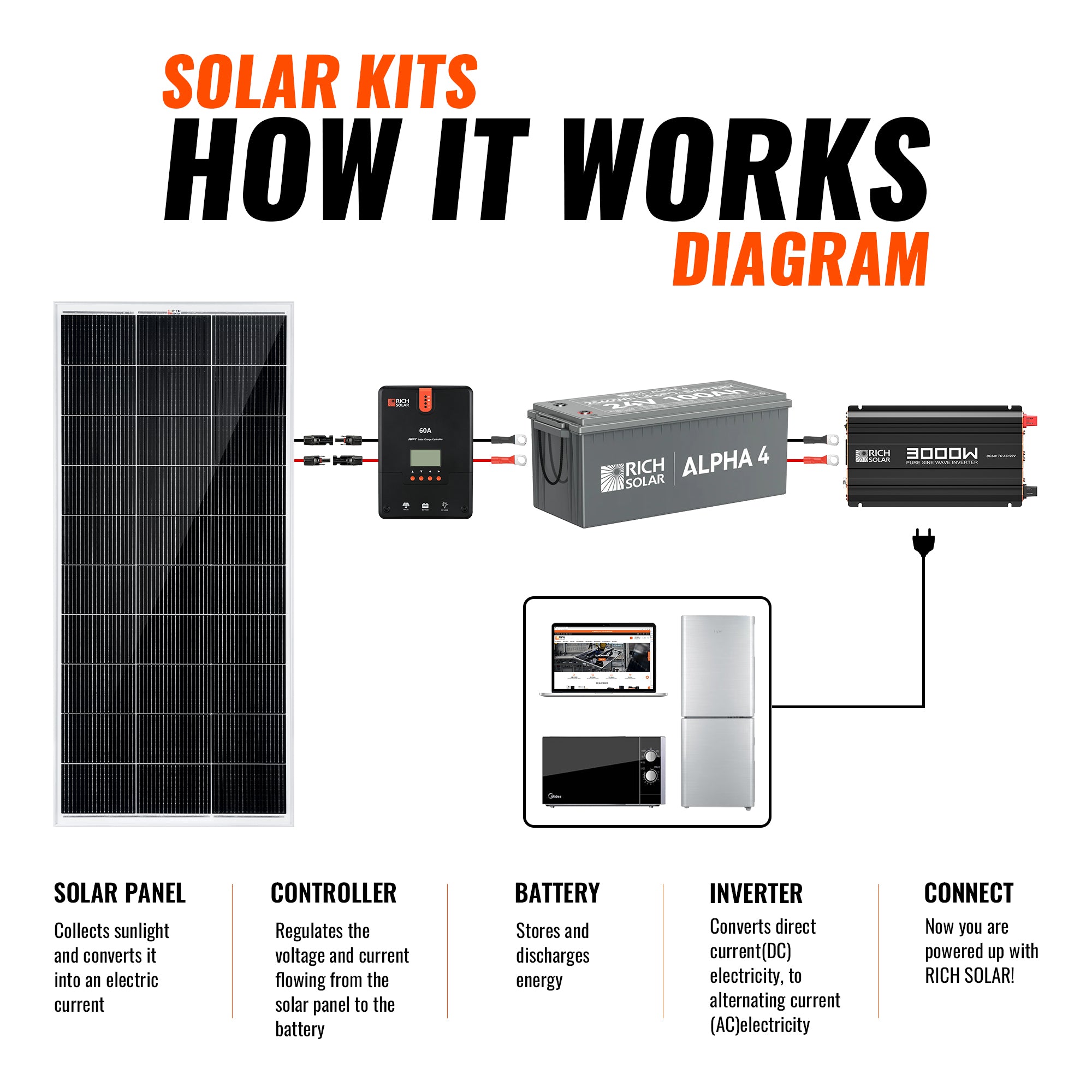 1600 Watt Solar Kit