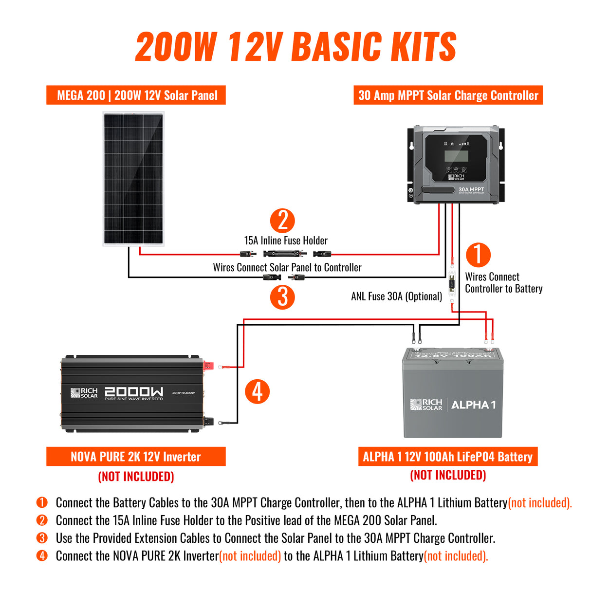 Basic 200 Watt Solar Kit | Solar Panel & Charge Controller Kit for RVs, Vans & Off-Grid Applications | Expandable Solar Charging - RICH SOLAR