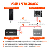 Basic 200 Watt Solar Kit | Solar Panel & Charge Controller Kit for RVs, Vans & Off-Grid Applications | Expandable Solar Charging - RICH SOLAR