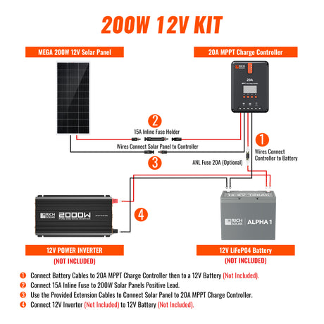 200 Watt Solar Kit - RICH SOLAR