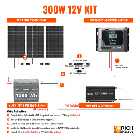300 Watt Solar Kit - RICH SOLAR
