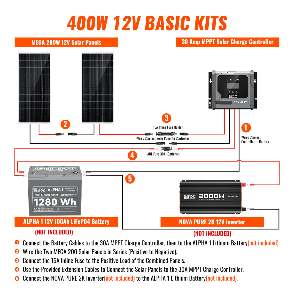 Basic 400 Watt Solar Kit | Solar Panel & Charge Controller Kit for RVs, Vans & Off-Grid Applications | Expandable Solar Charging - RICH SOLAR