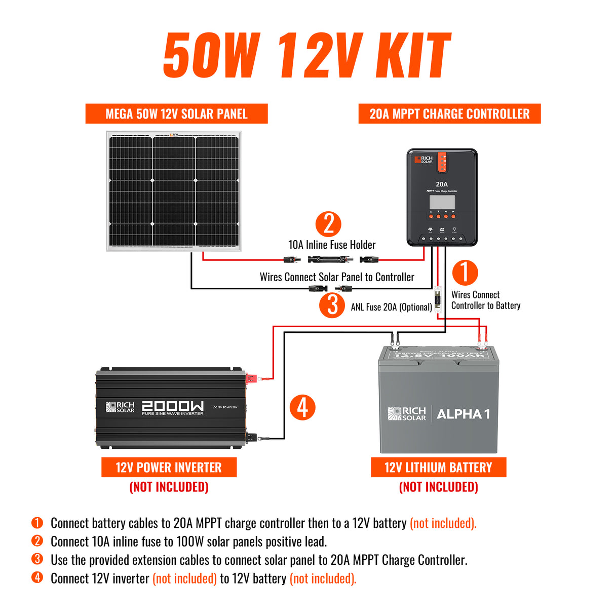 50 Watt Solar Kit | Includes 50W Solar Panel + 20A MPPT Solar Controller + Wires and Brackets | DIY Complete Solar Kit without Batteries