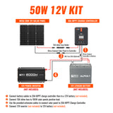 50 Watt Solar Kit | Includes 50W Solar Panel + 20A MPPT Solar Controller + Wires and Brackets | DIY Complete Solar Kit without Batteries