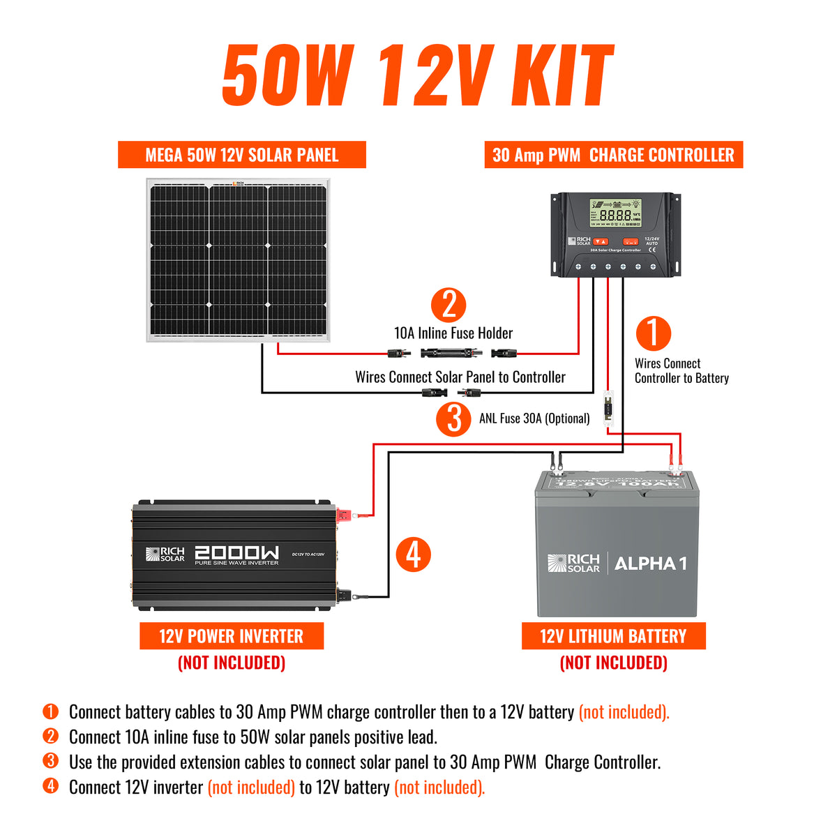 50 Watt Solar Kit | Includes 50W Solar Panel + 30A PWM Solar Controller + Wires and Brackets | DIY Complete Solar Kit without Batteries - RICH SOLAR