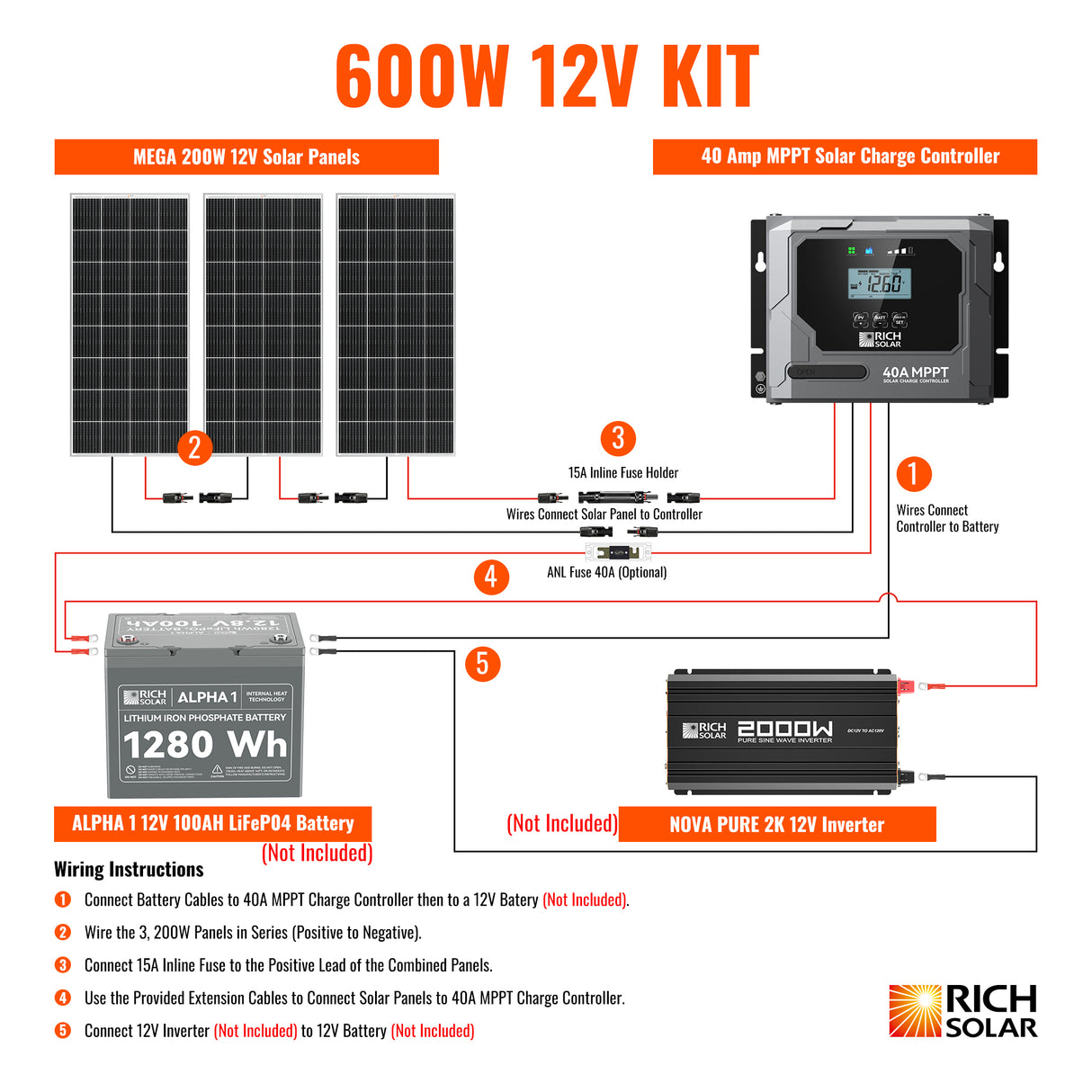 600 Watt Solar Kit