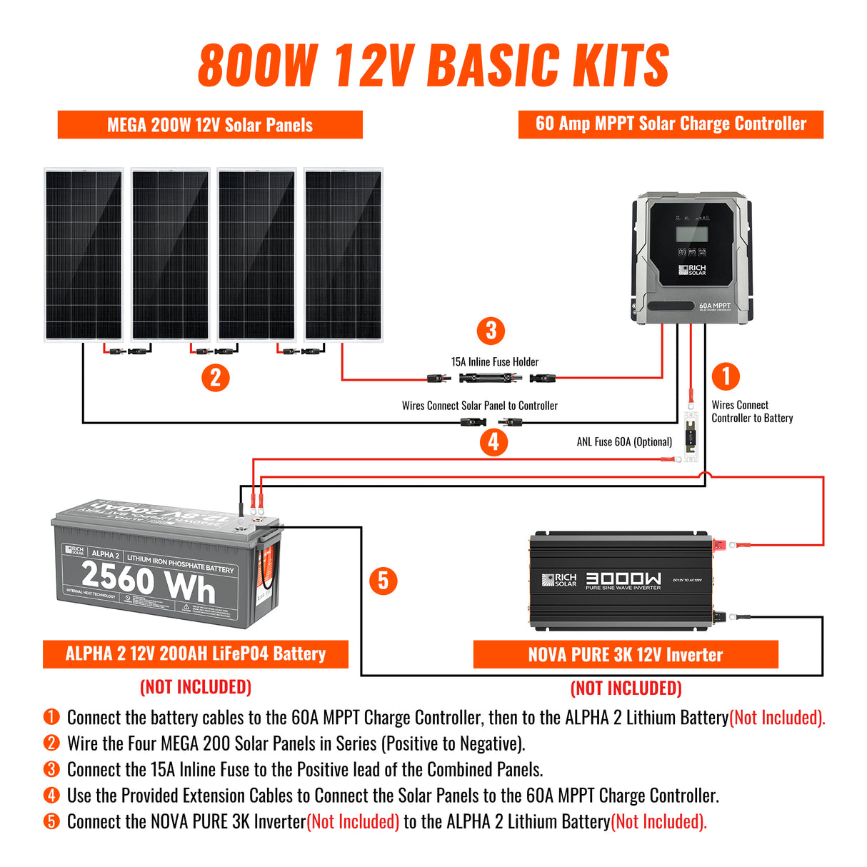 Basic 800 Watt Solar Kit | Solar Panel & Charge Controller Kit for RVs, Vans & Off-Grid Applications | Expandable Solar Charging - RICH SOLAR