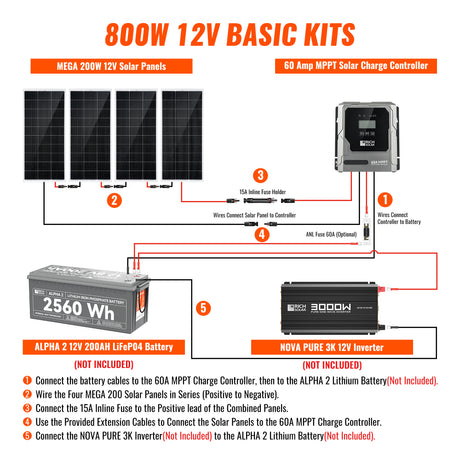 Basic 800 Watt Solar Kit | Solar Panel & Charge Controller Kit for RVs, Vans & Off-Grid Applications | Expandable Solar Charging - RICH SOLAR