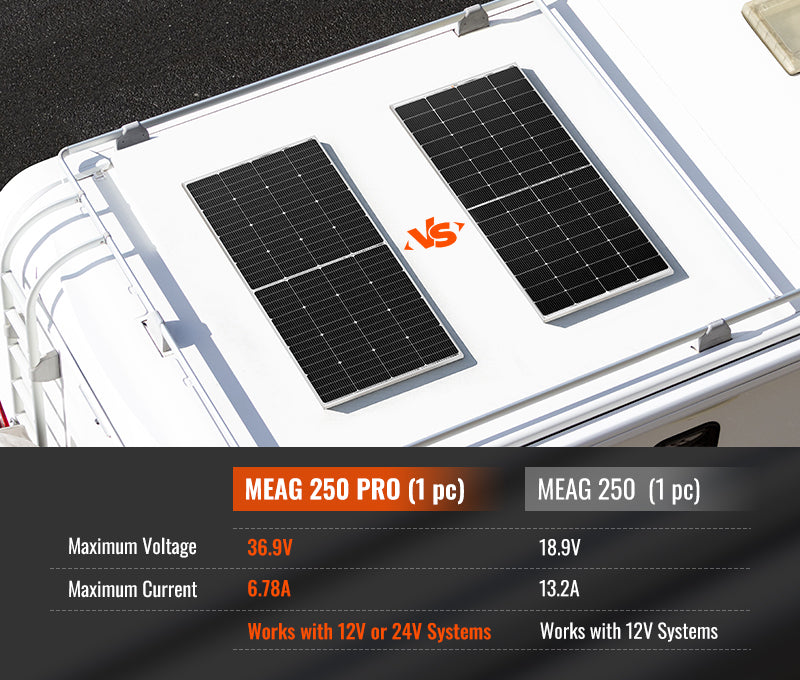 MEGA 250 PRO Solar Panel | RICH SOLAR