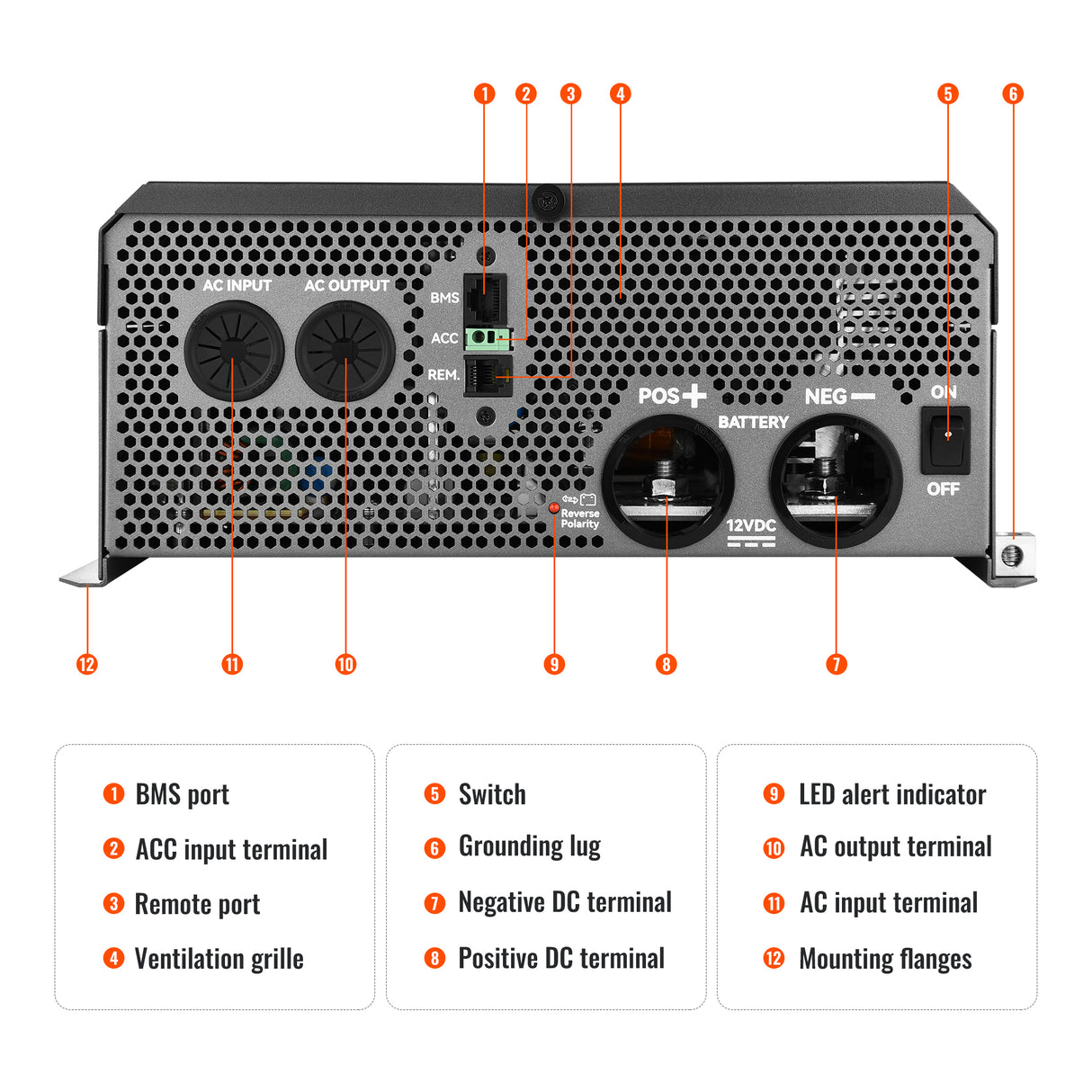 NOVA SUPERCHARGER 3K | 3000W 12V Pure Sine Wave Inverter Charger with Built-in Transfer Switch - RICH SOLAR
