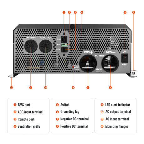 NOVA SUPERCHARGER 3K | 3000W 12V Pure Sine Wave Inverter Charger with Built-in Transfer Switch - RICH SOLAR
