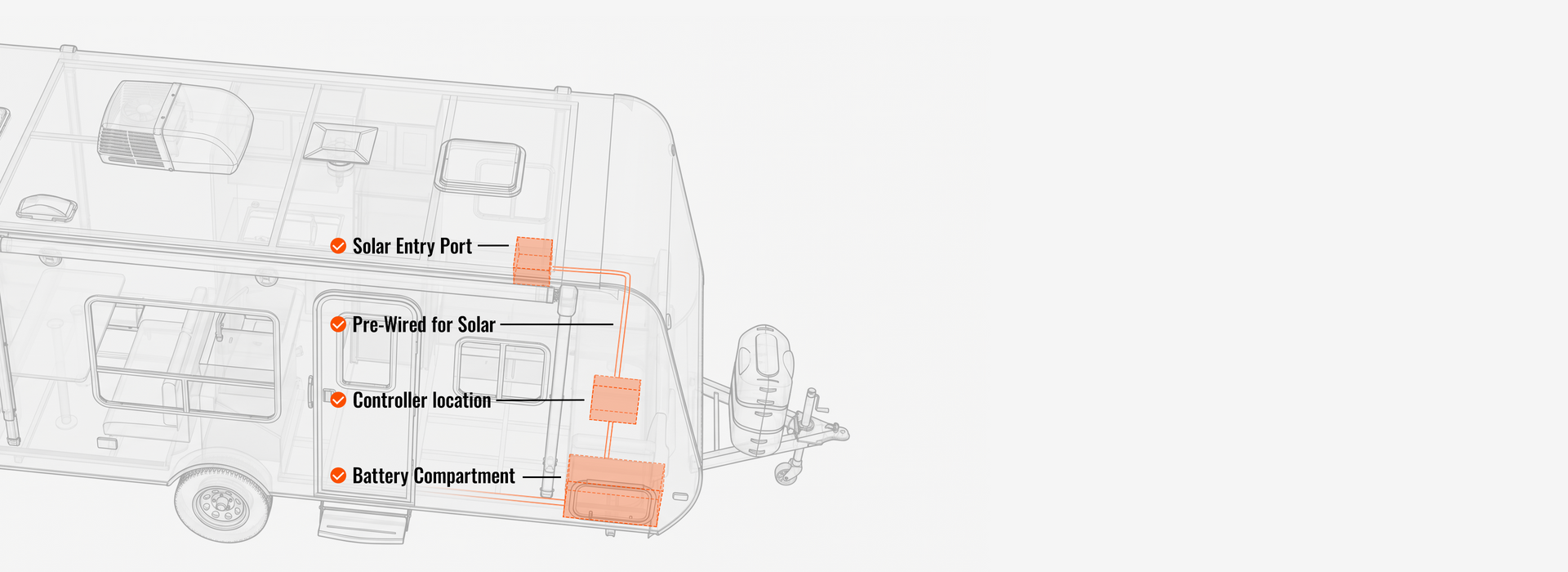 Your RV Is Solar-Ready