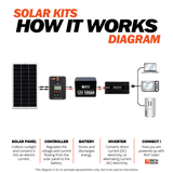 Mega 200 Watt 24 Volt Solar Panel - RICH SOLAR