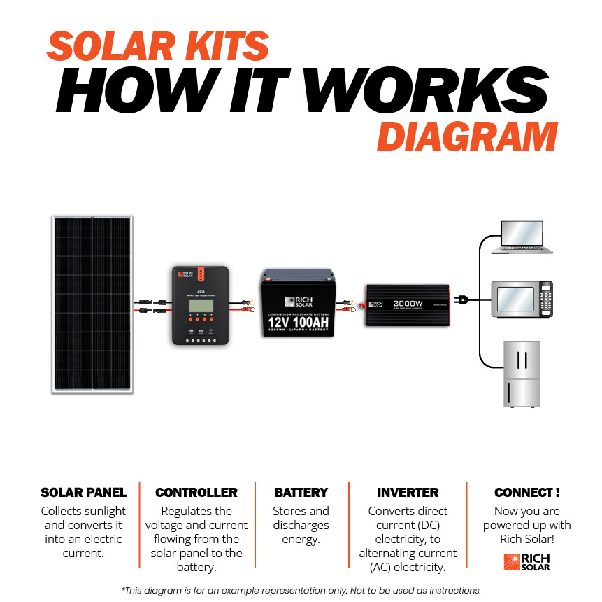 Netplus Solarwiring Rv Solar System Wiring Diagram