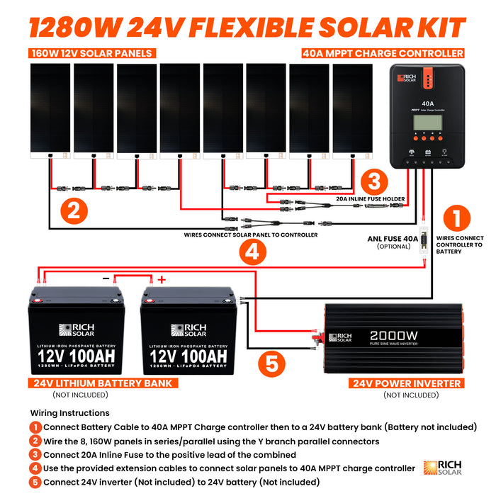 1280 Watt Flexible Solar Kit - RICH SOLAR