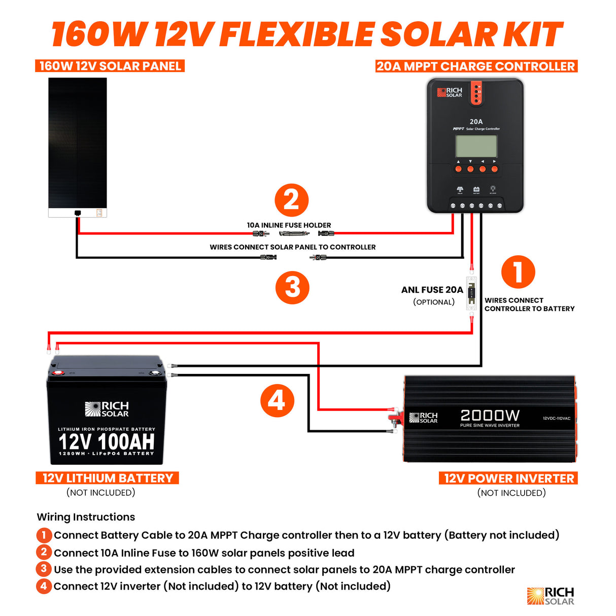 160 Watt Flexible Solar Kit - RICH SOLAR