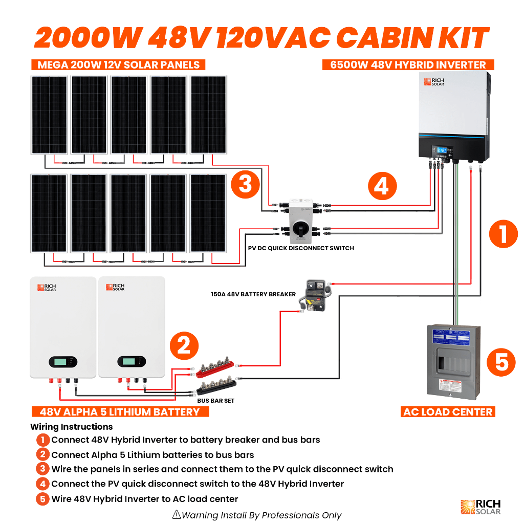 2000W 48V 120VAC Cabin Kit – RICH SOLAR