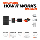Mega 335 Watt Solar Panel Manufactured in The United States - RICH SOLAR