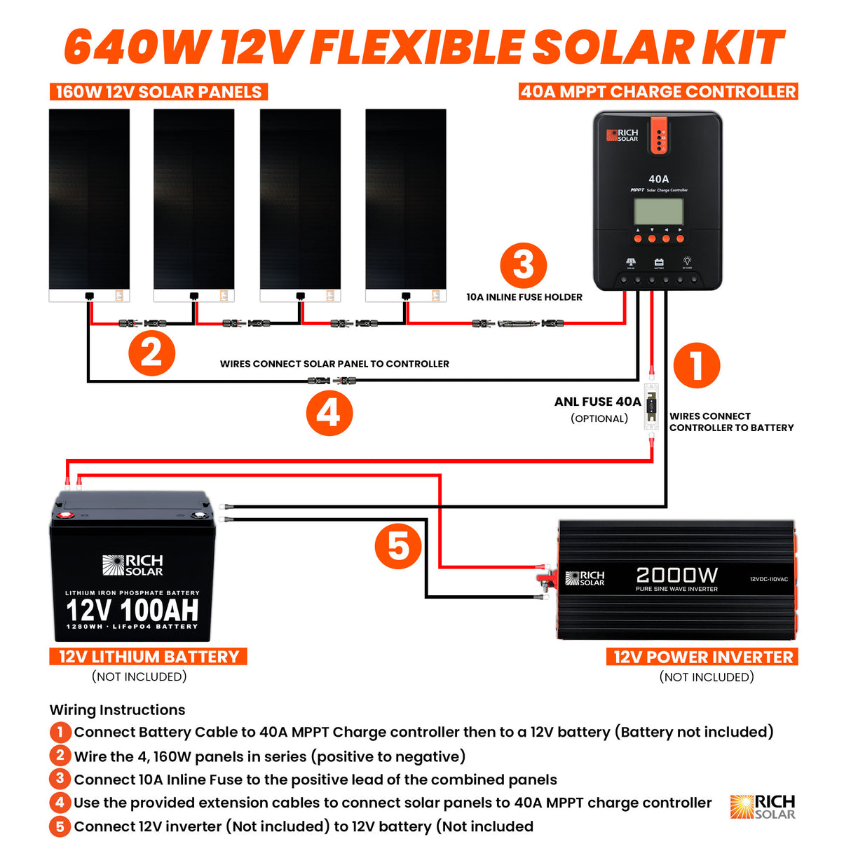 640 Watt Flexible Solar Kit - RICH SOLAR