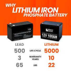 12V 100Ah LiFePO4 Lithium Iron Phosphate Battery - RICH SOLAR